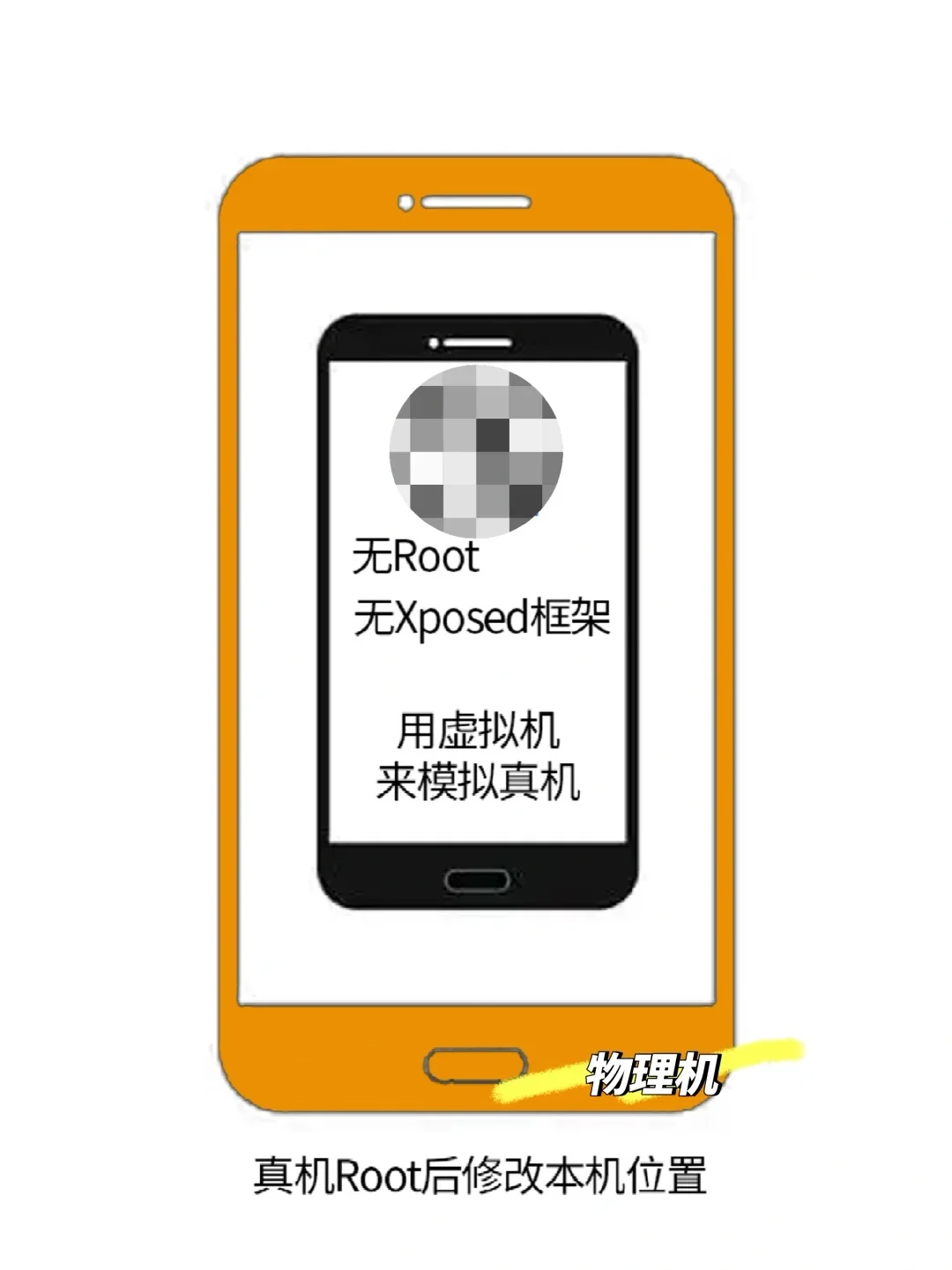 天呐‼️以后再也不用早起了