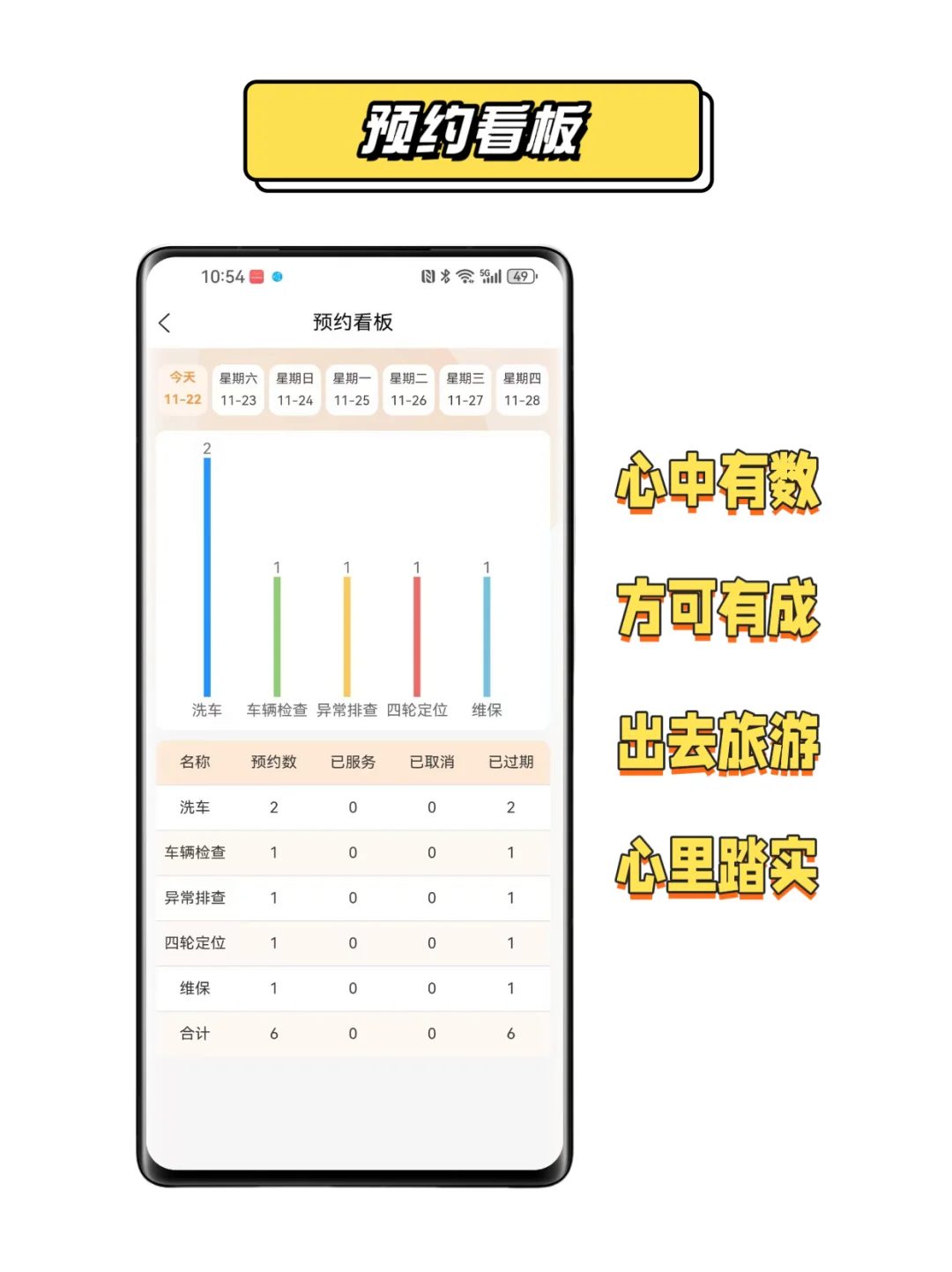 传统本子手写记录VS手机APP系统管理