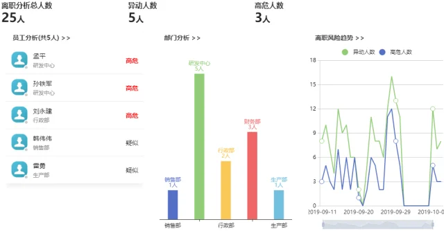 姐妹们，你们公司老板有安装电脑监控软件吗