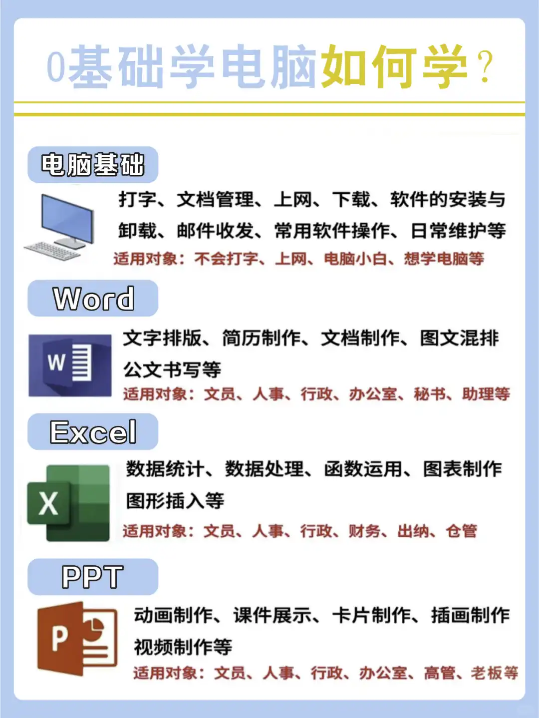 零基础学电脑软件
