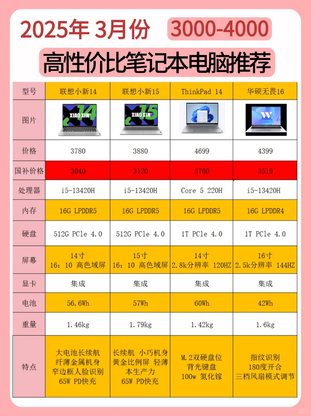 2025年3000-4000笔记本电脑推荐