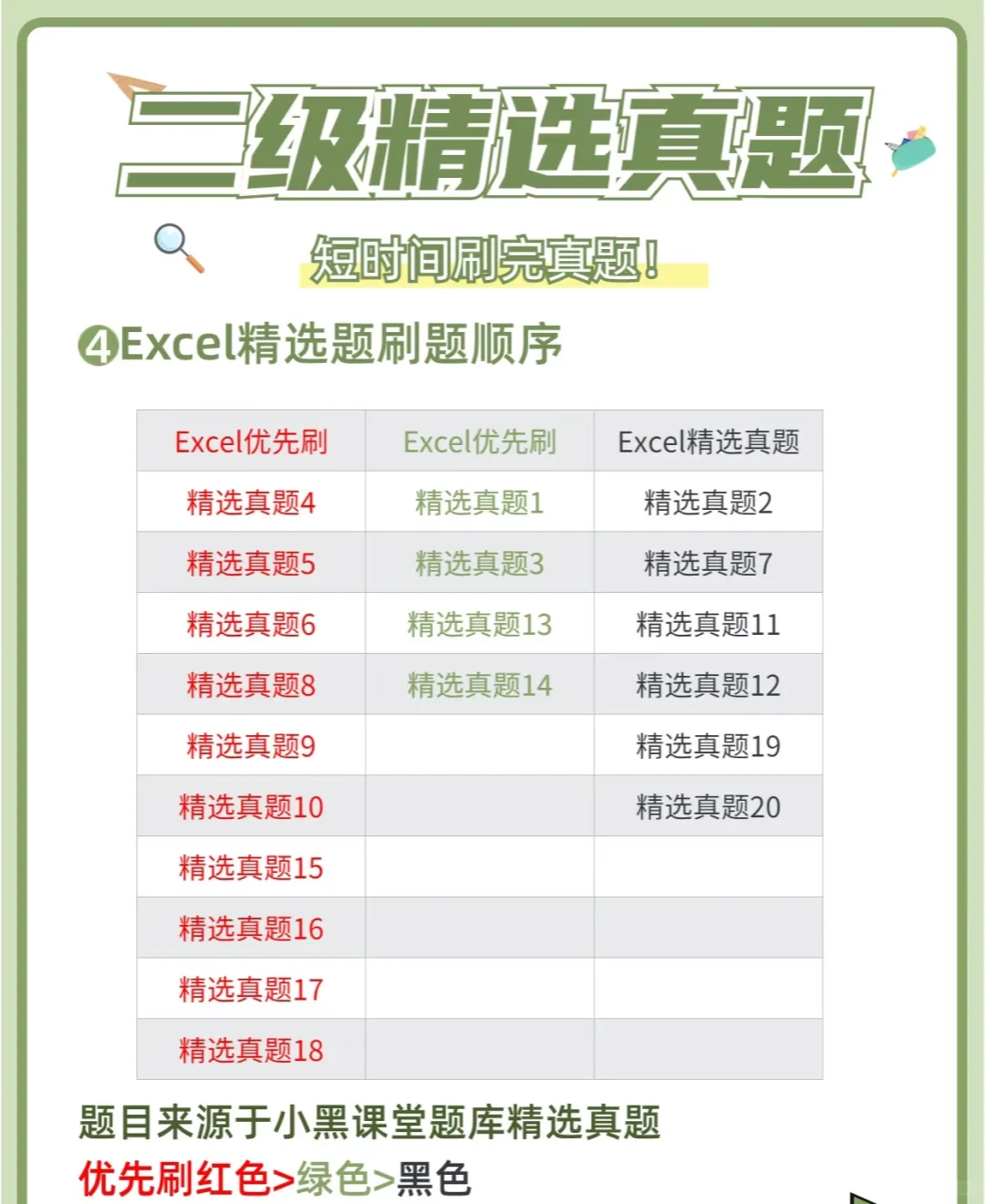 3月计算机二级考试MS重点操作题和选择题库