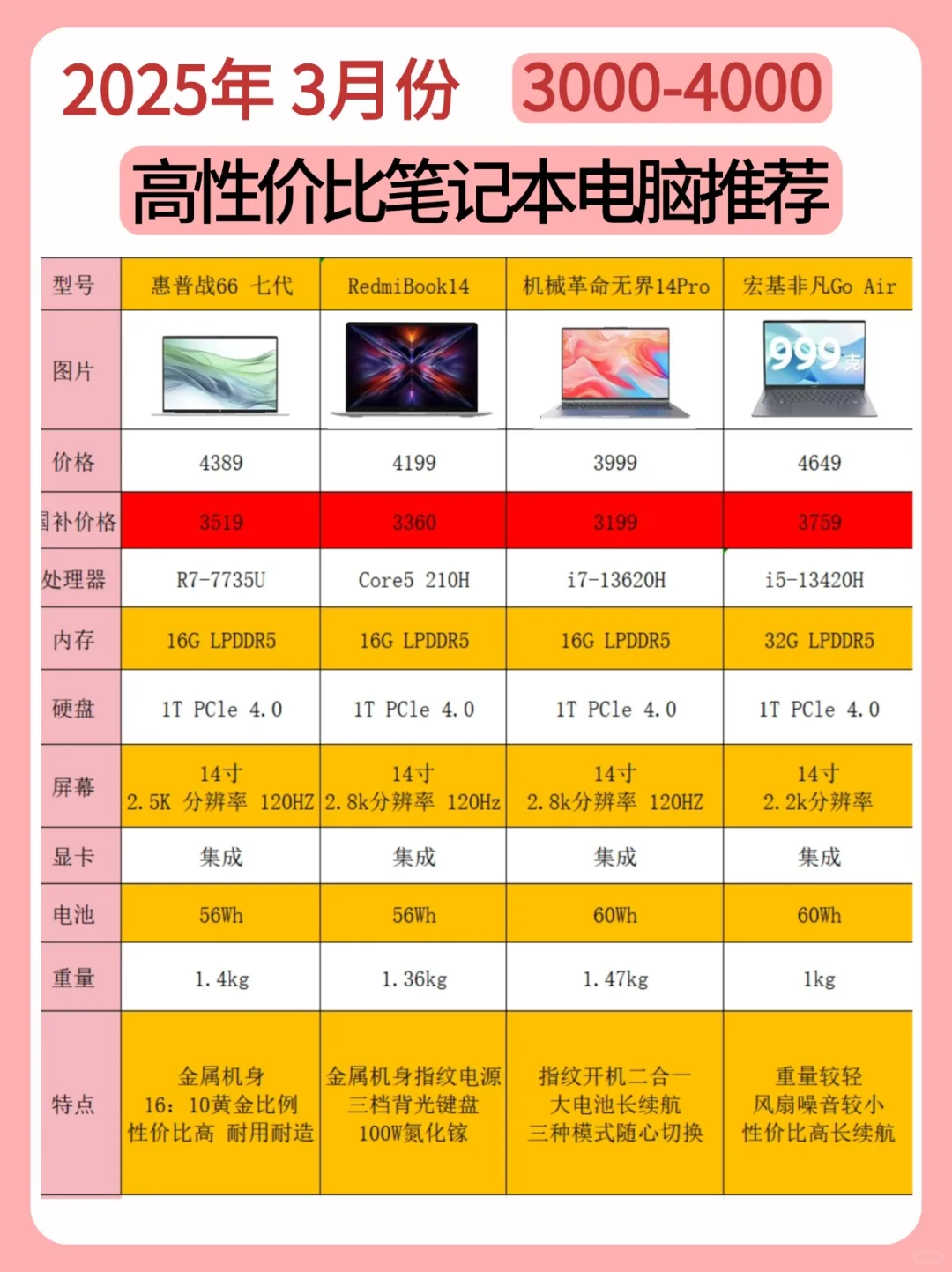 2025年3000-4000笔记本电脑推荐