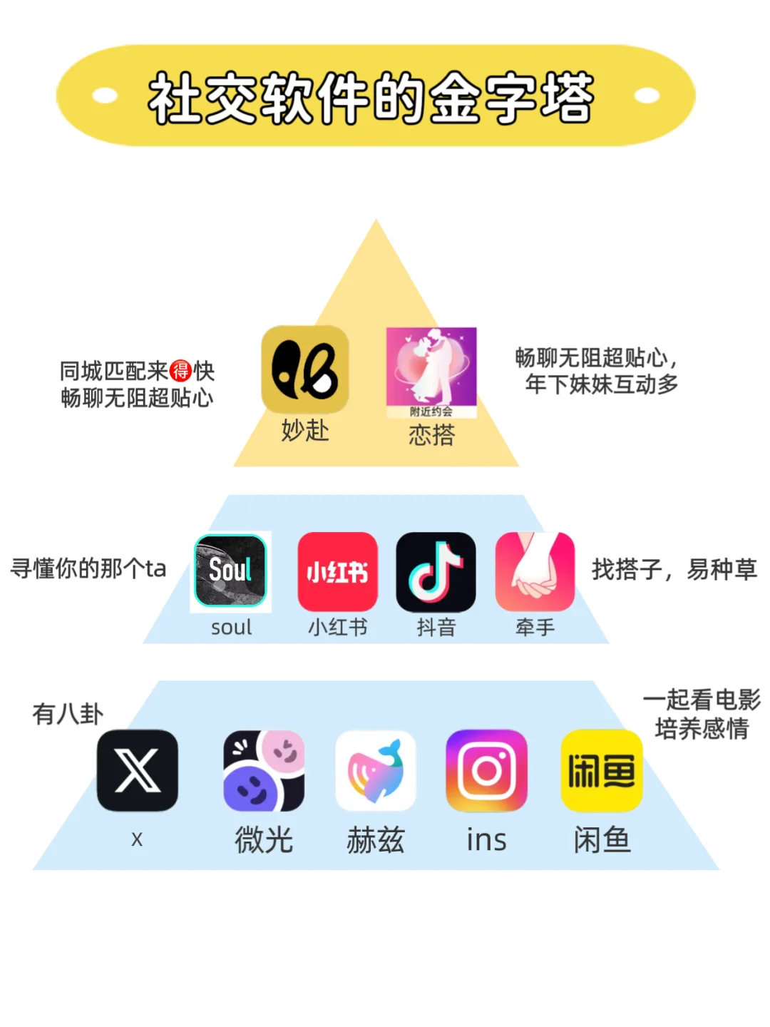 社交软件金字塔 | 你的交友宝藏地图📱