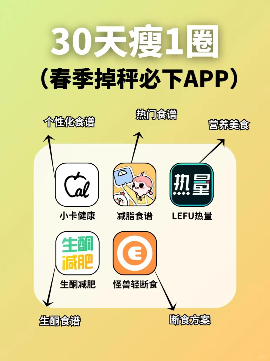 春季掉秤去下这些减肥APP！30天瘦1圈