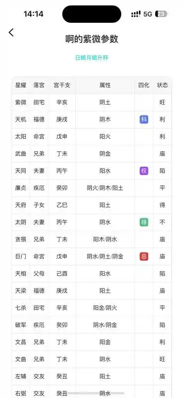 紫微斗数解读求解！准了帮你读懂命盘