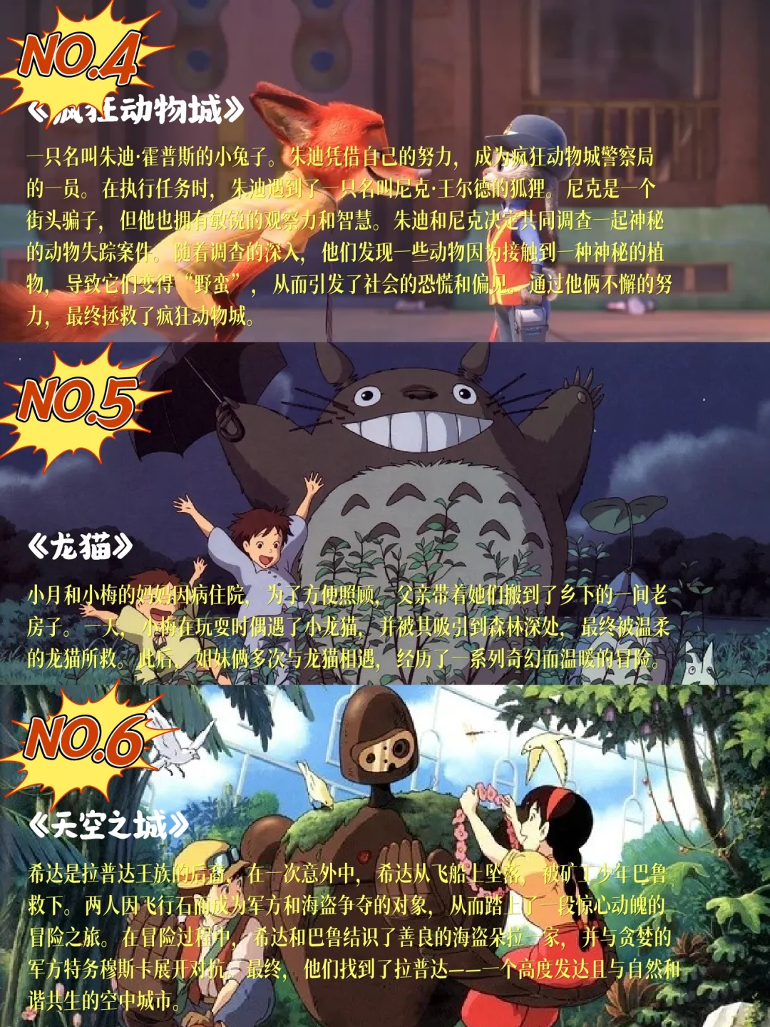 🎬强烈推荐！这些动画电影你看过几部？