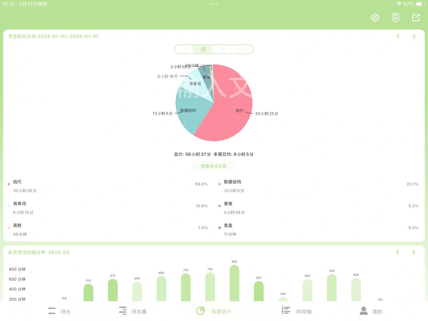 不知道有没有人想知道我的目标时间管理体系