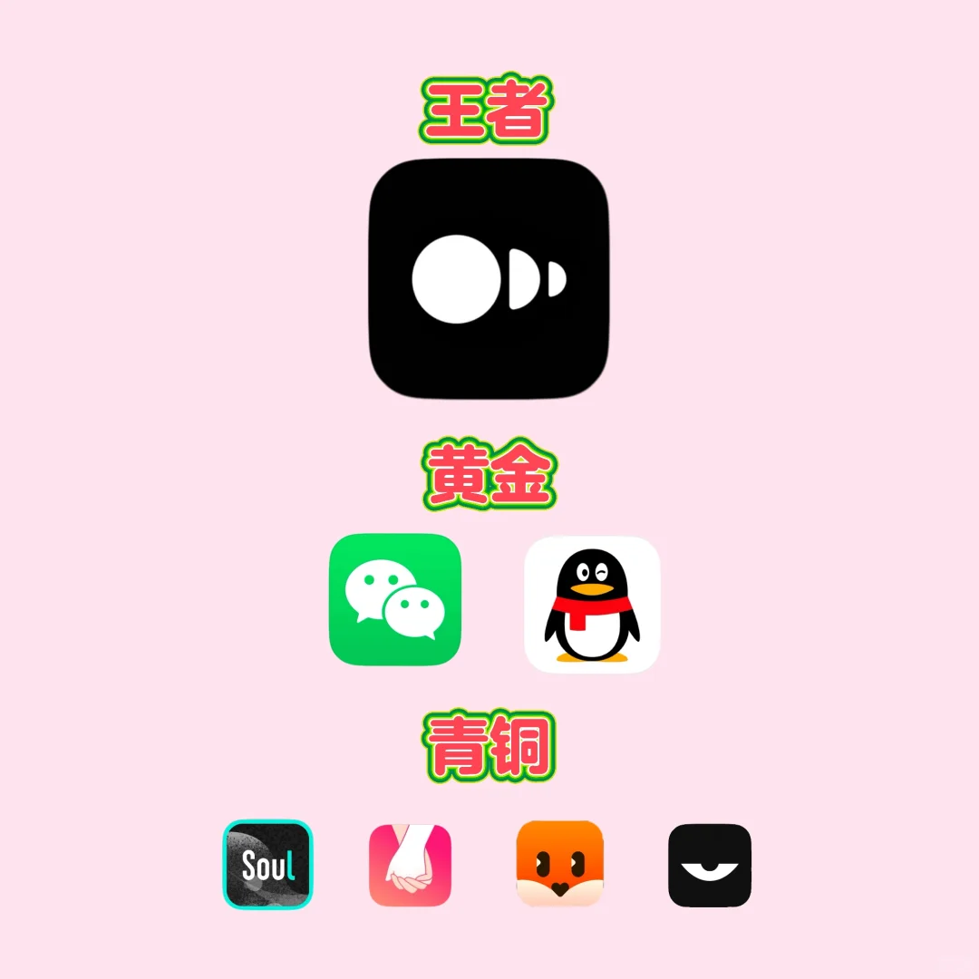 社交新锐排行榜 🙈🙈 看看哪些没用过