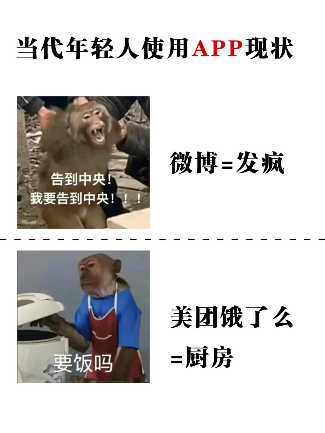 当代年轻人APP使用现状‼️