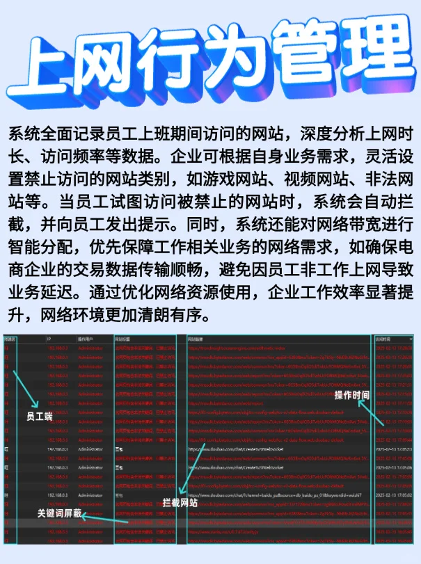 全体目光向我看齐，介绍下这款电脑监控软件