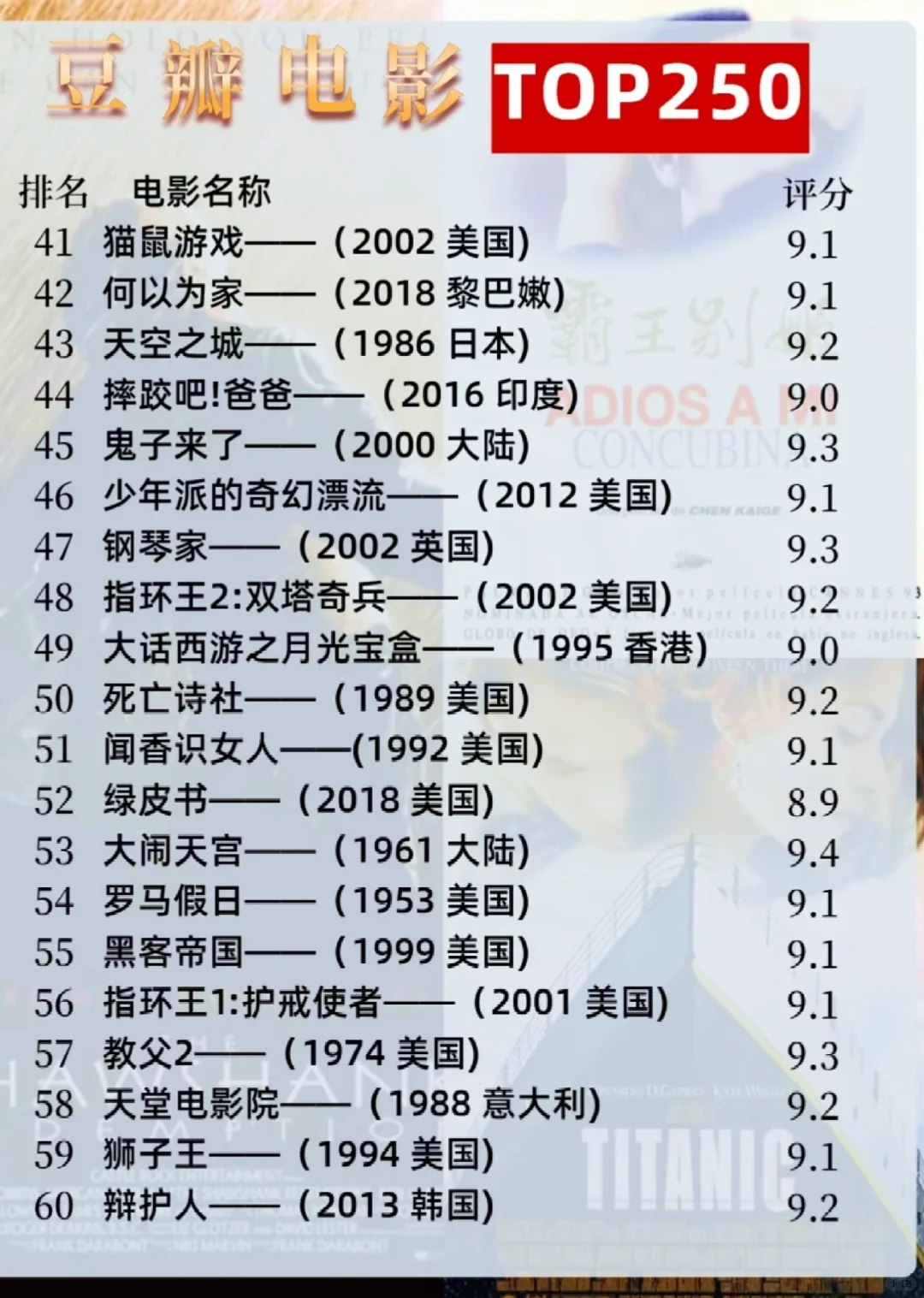 大学生必看❗这250部豆瓣高分电影🎦