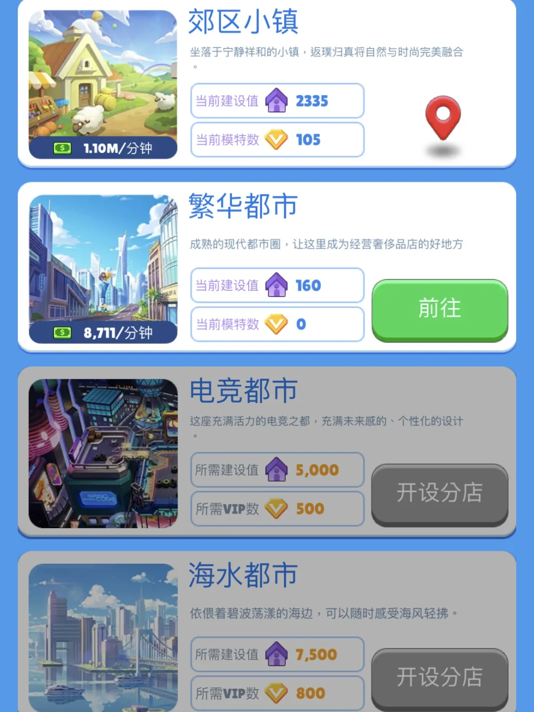 模拟经营游戏🎮「大型超市开业啦！！！🎉🌸」
