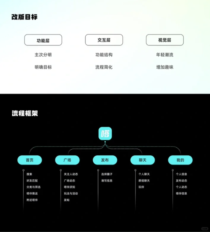 嗒伴APP改版 | 这样的水平能接单吗？