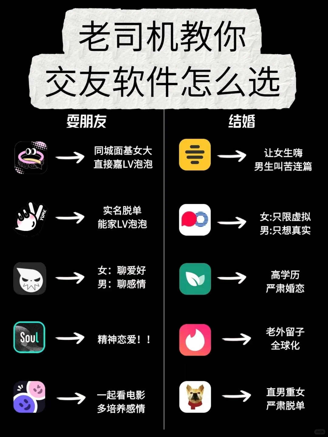 老司机教你社交软件怎么选！！