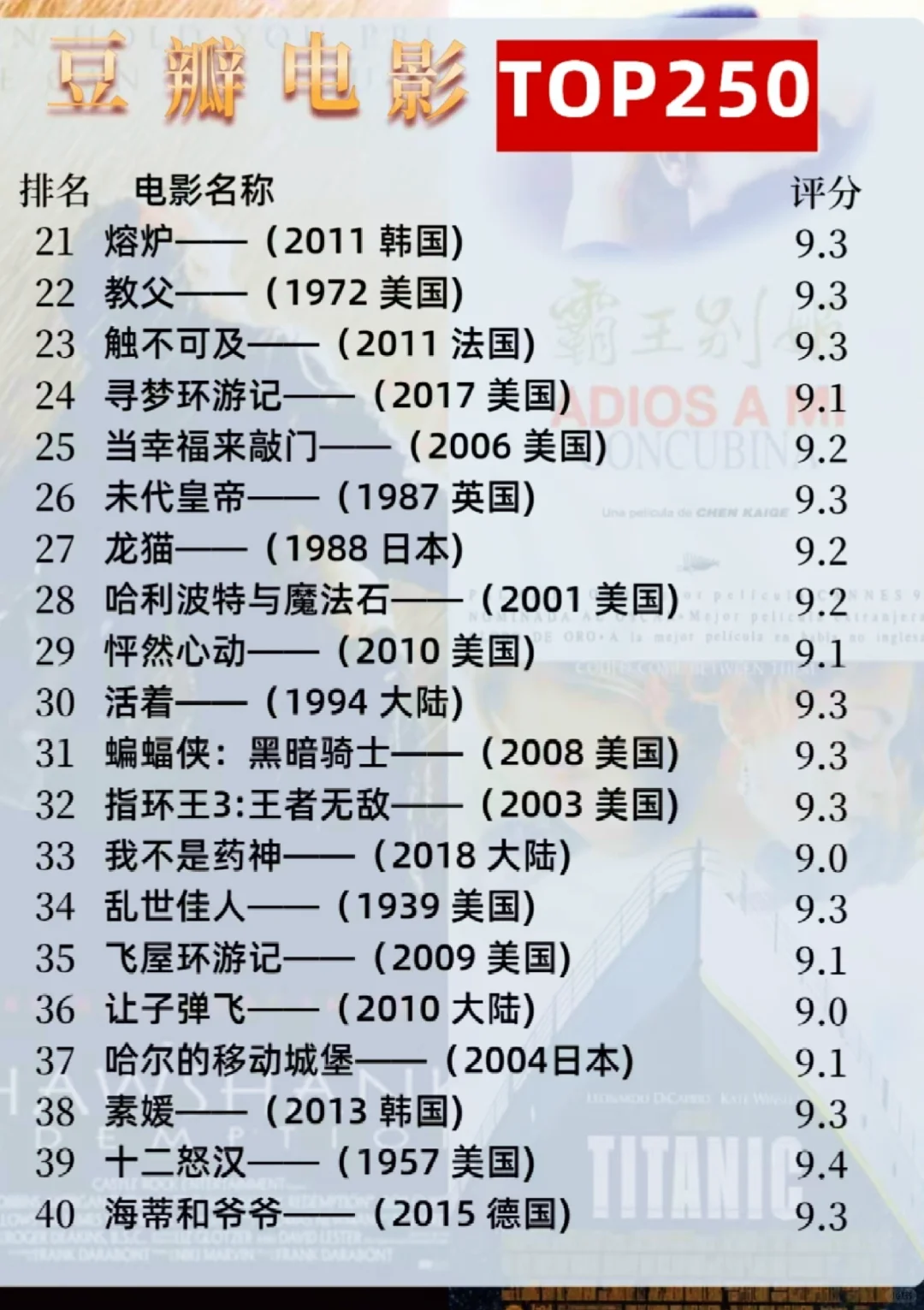 大学生必看❗这250部豆瓣高分电影🎦