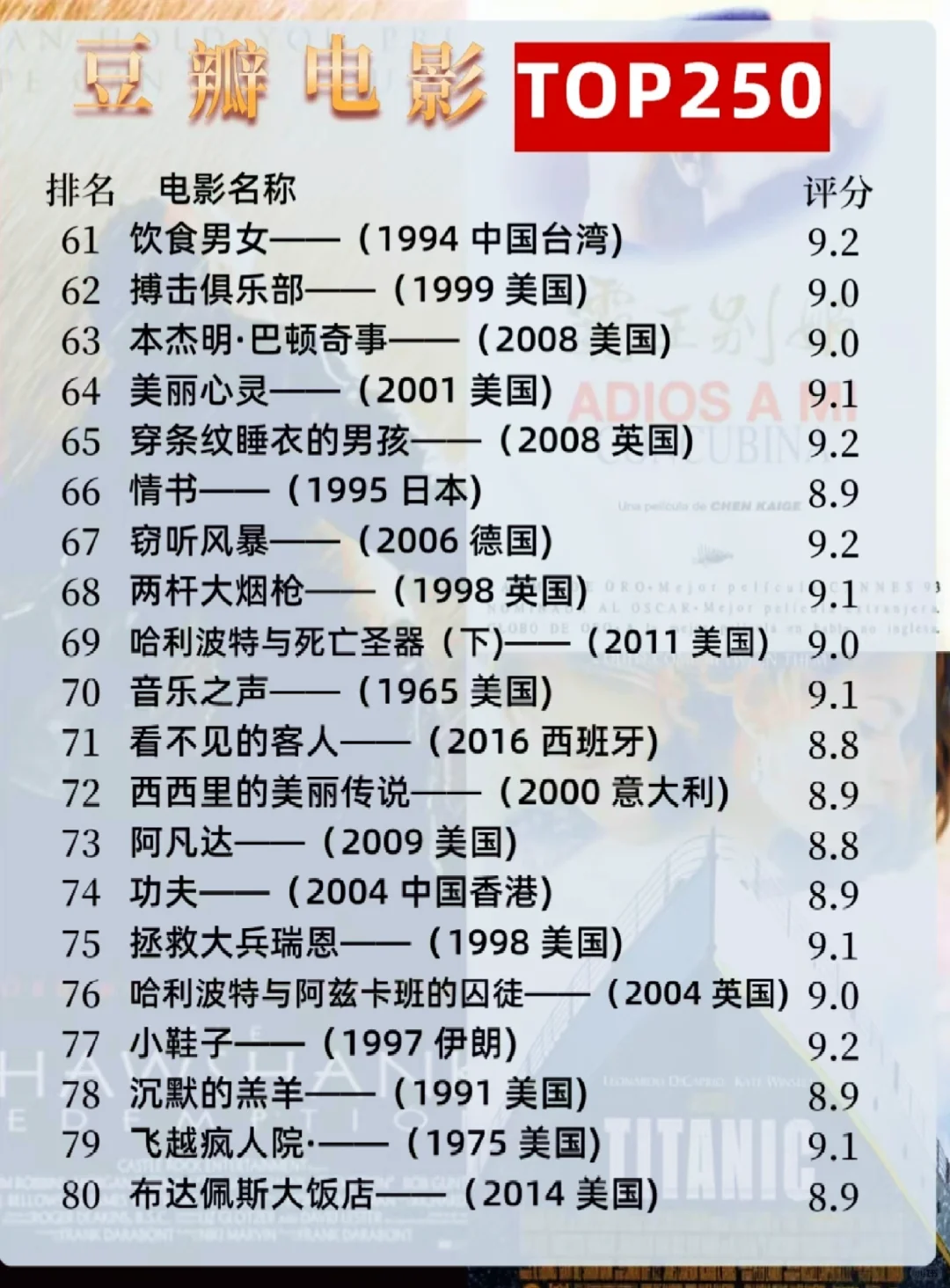 大学生必看❗这250部豆瓣高分电影🎦