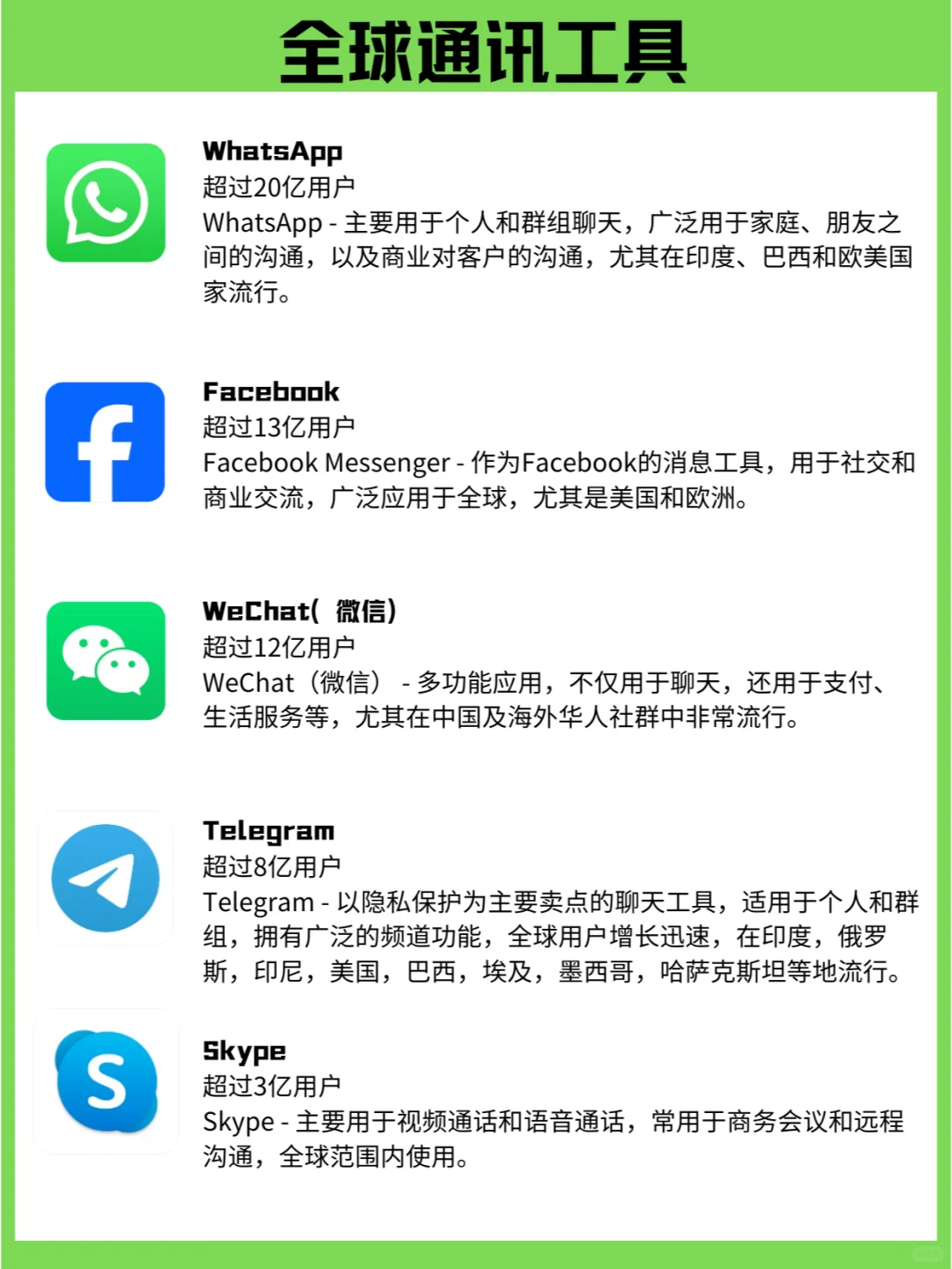 全球流行的社交通讯软件，有哪些比较小众？