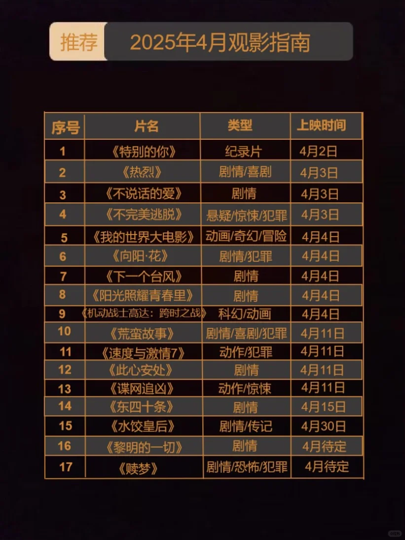 2025观影🎬4月待上映电影❗️看这一篇就够了
