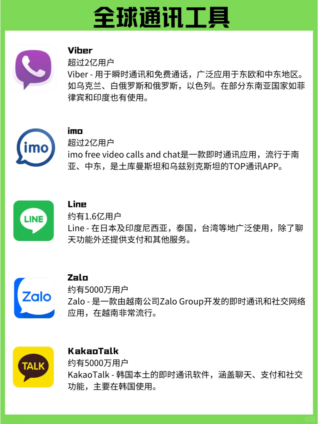 全球流行的社交通讯软件，有哪些比较小众？