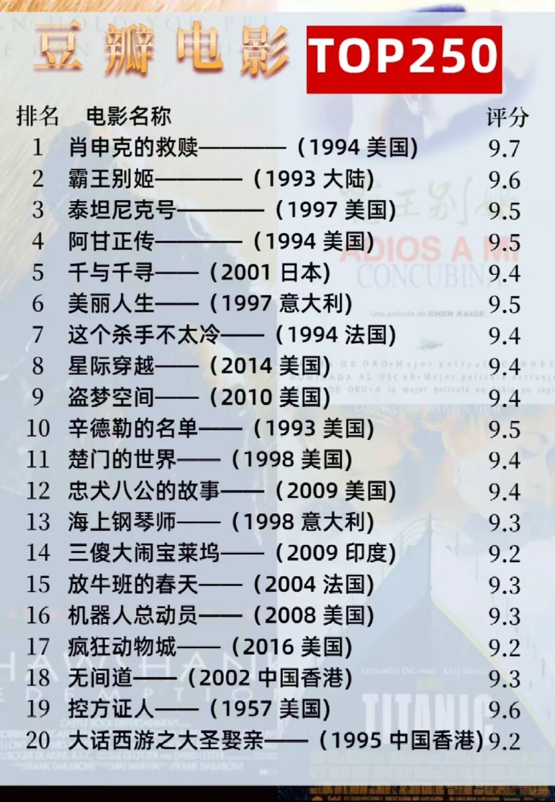 大学生必看❗这250部豆瓣高分电影🎦