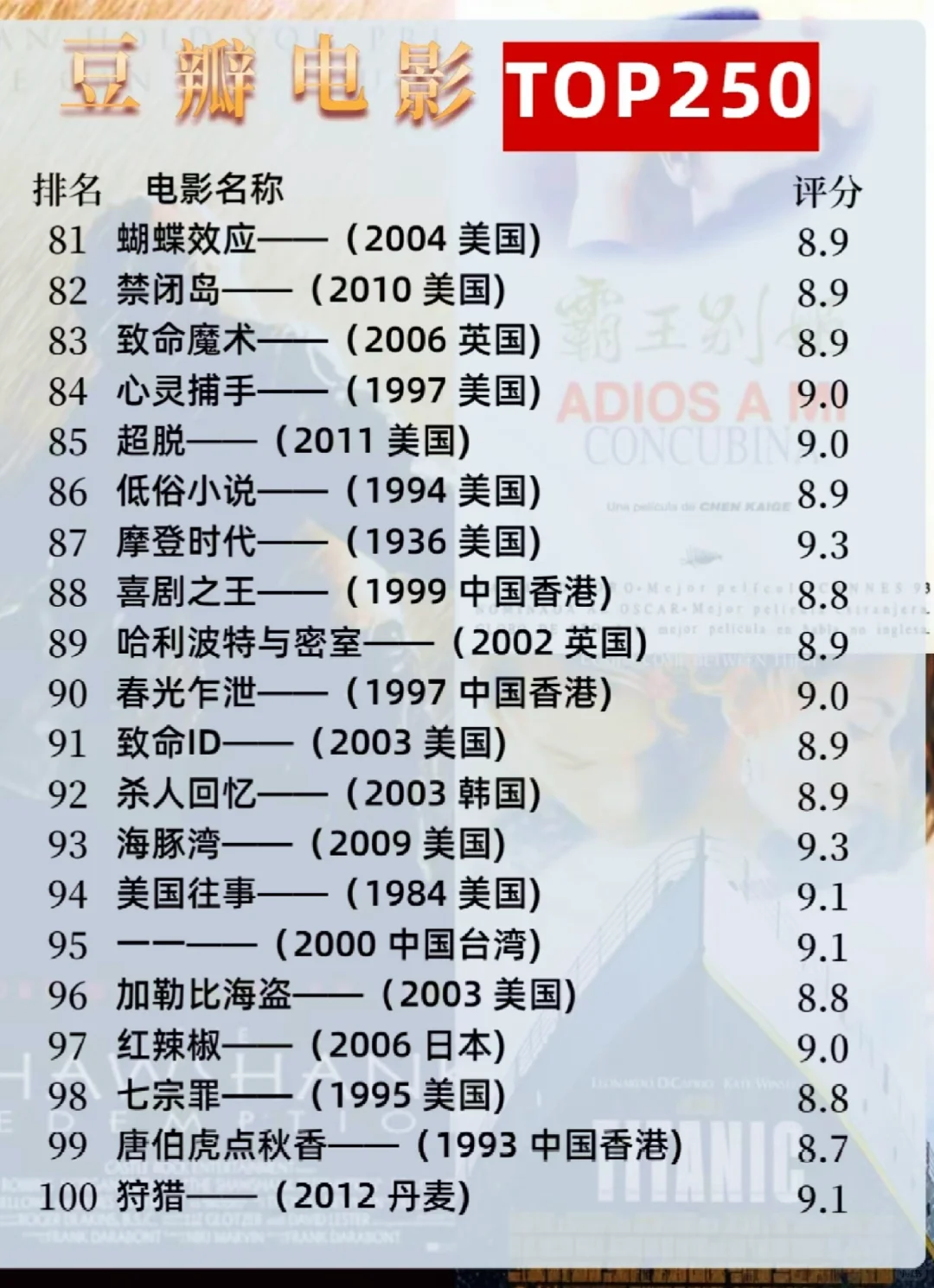 大学生必看❗这250部豆瓣高分电影🎦