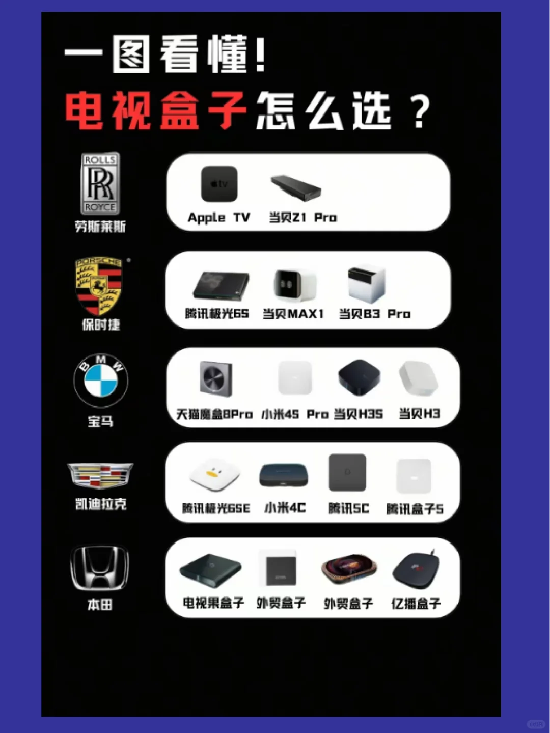 一秒看懂电视盒子怎么选