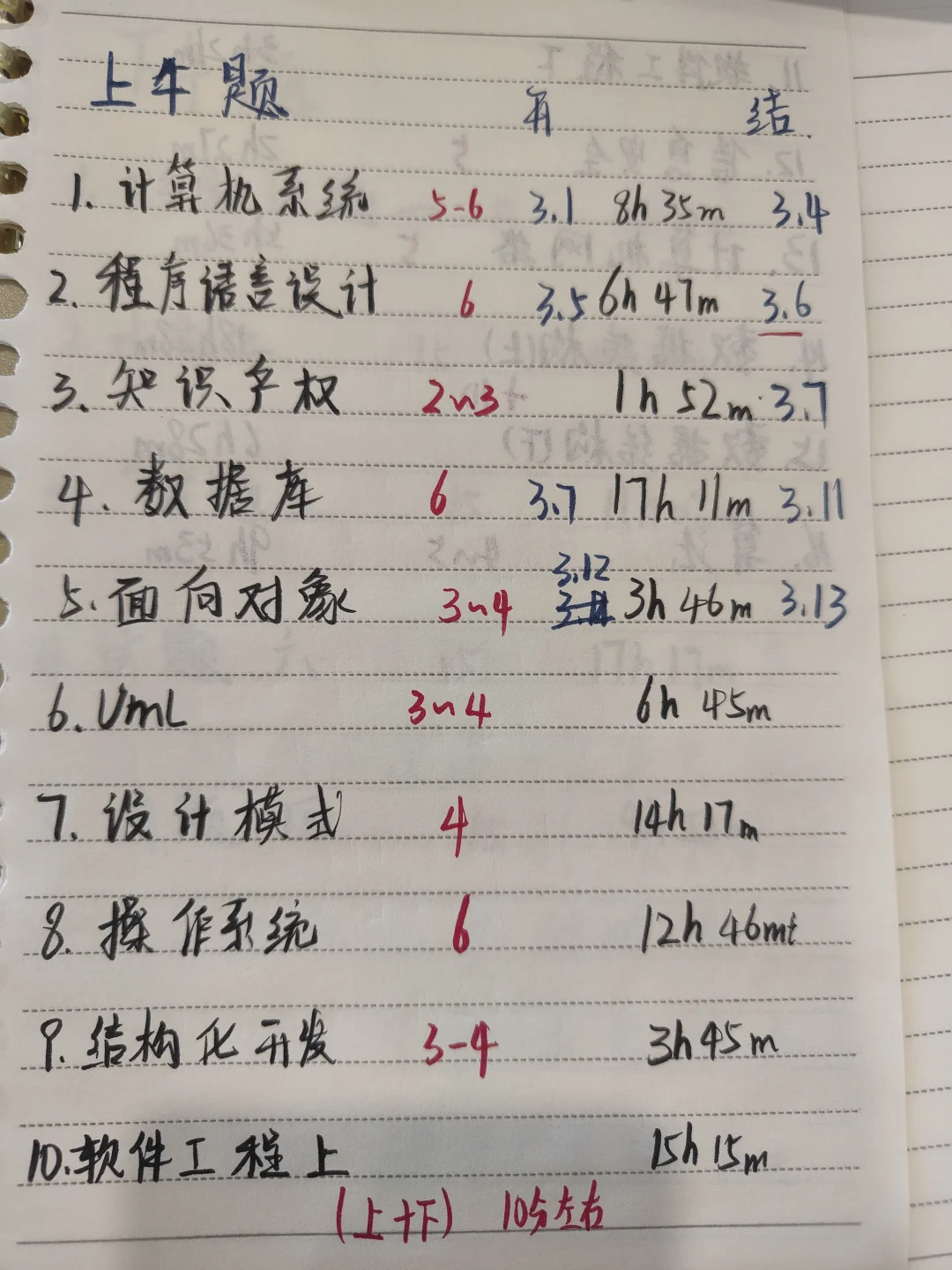 求考过软件设计师的大佬解答一下