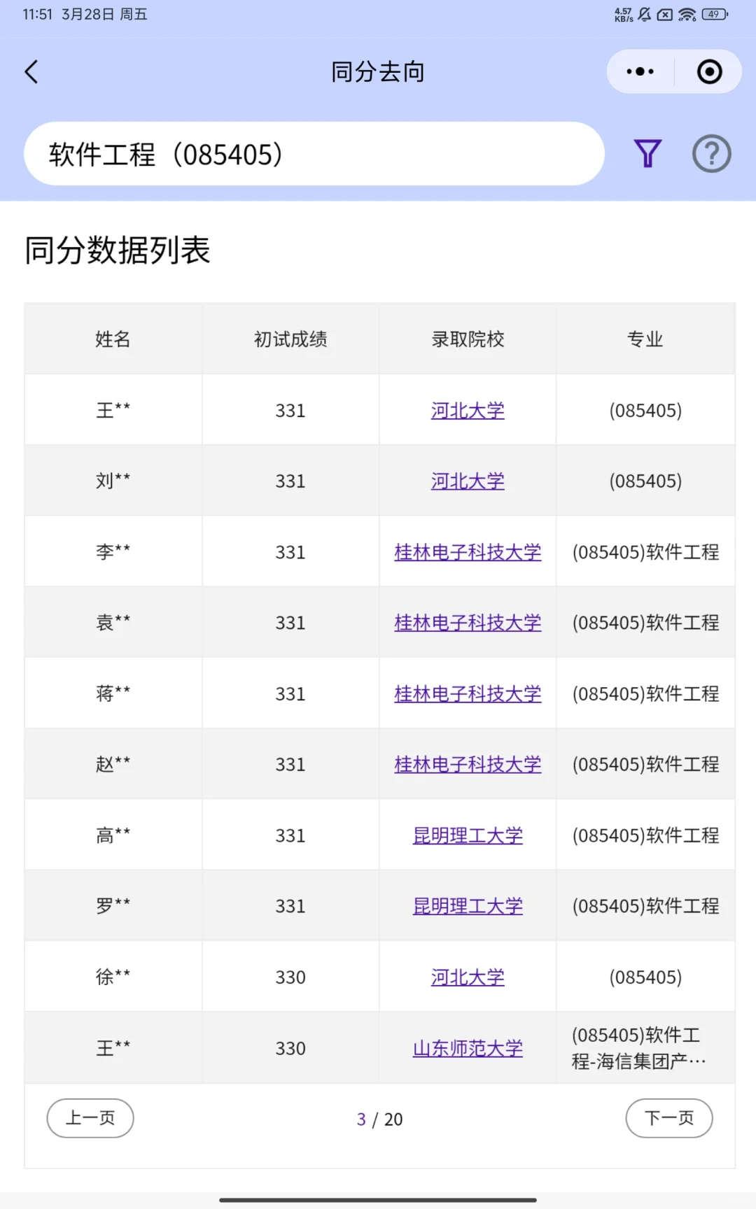2024年考研调剂-软件工程(085405)-同分去向
