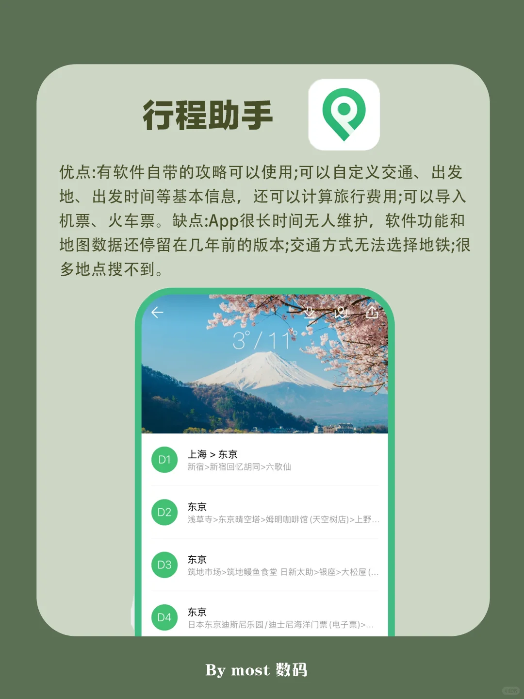 坦白局说自己觉得最好用的旅行app
