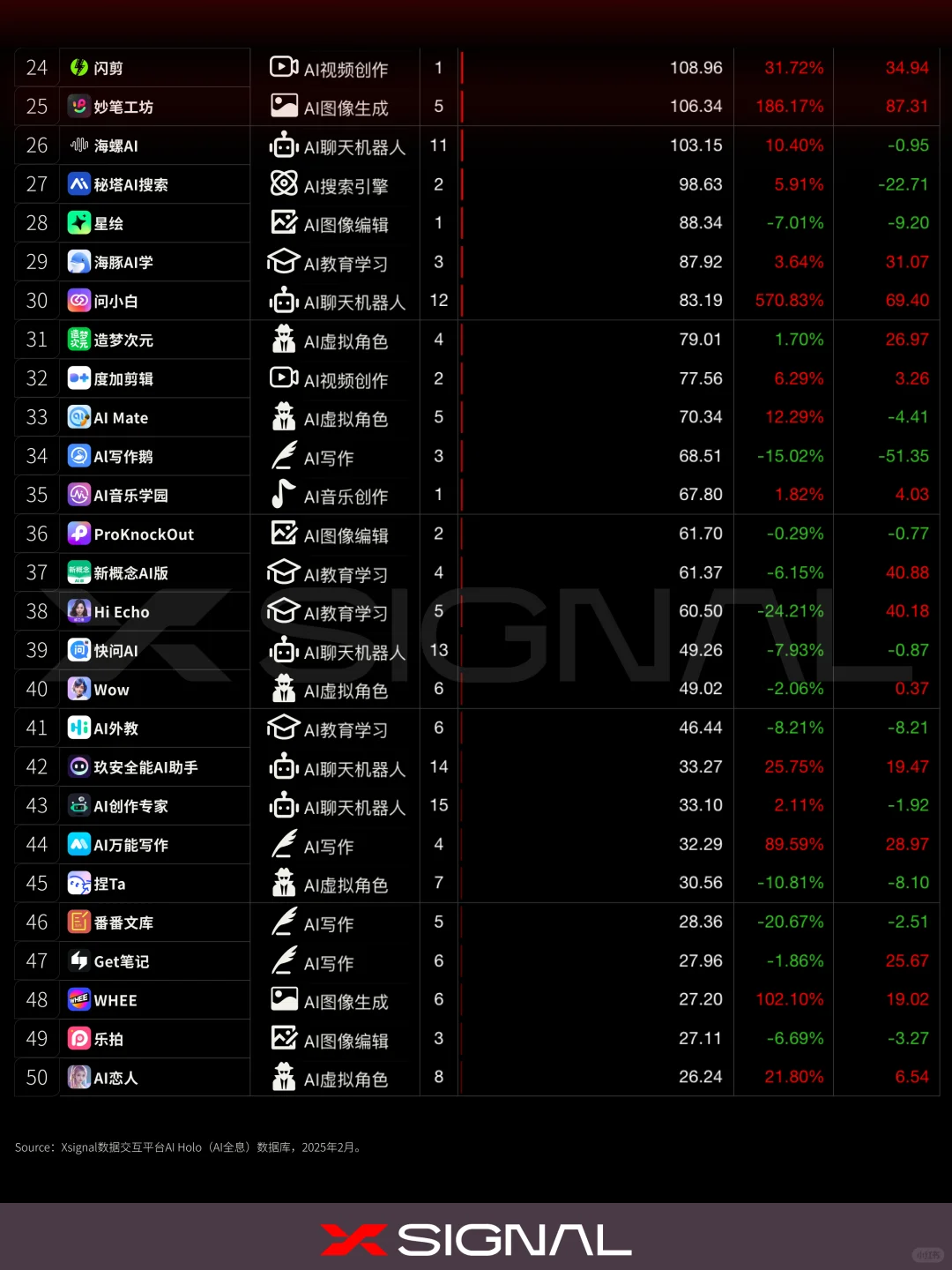 TOP50 AI应用APP端｜中国🇨🇳· 202502