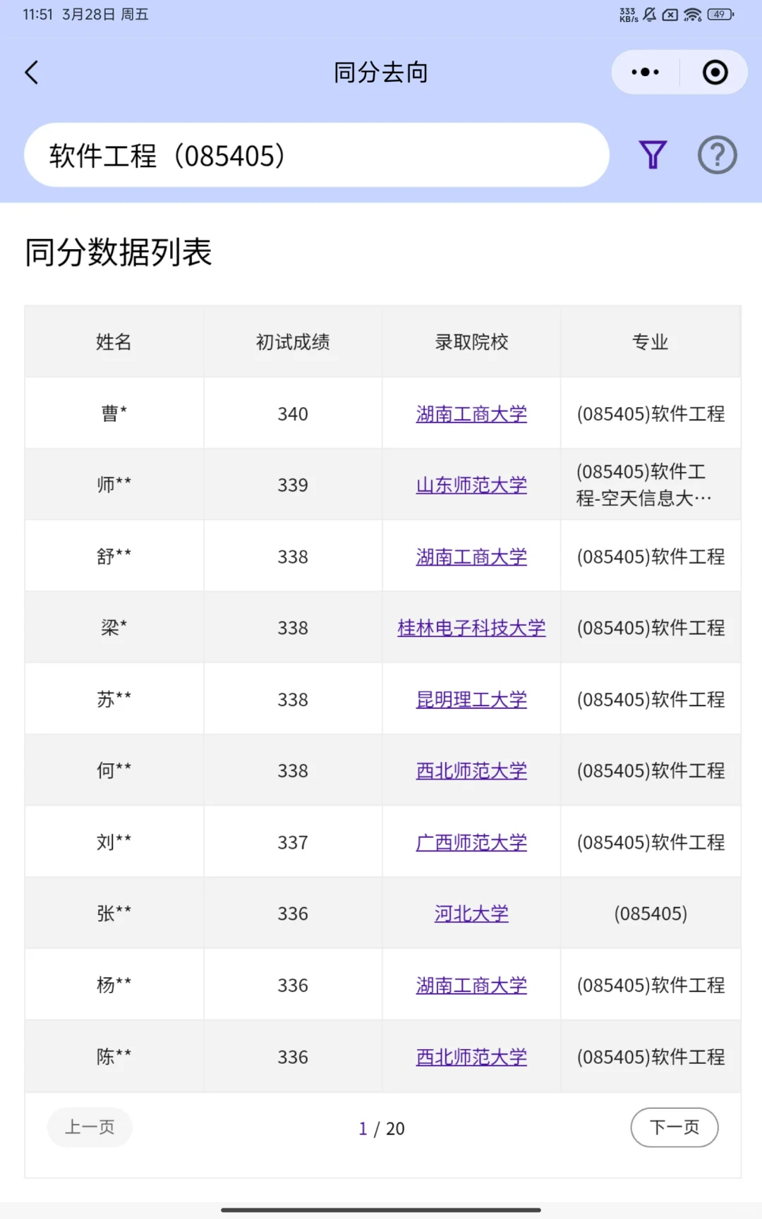 2024年考研调剂-软件工程(085405)-同分去向