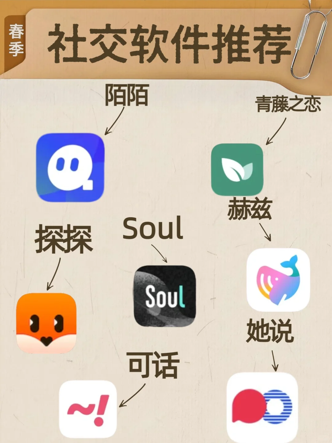 大人时代变了,不要再用这些社交软件了!!