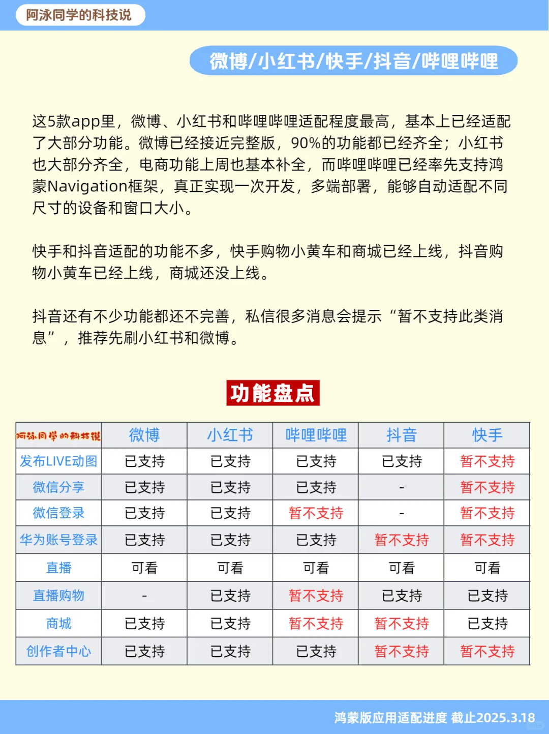 鸿蒙NEXT应用适配进度报告（第7期）
