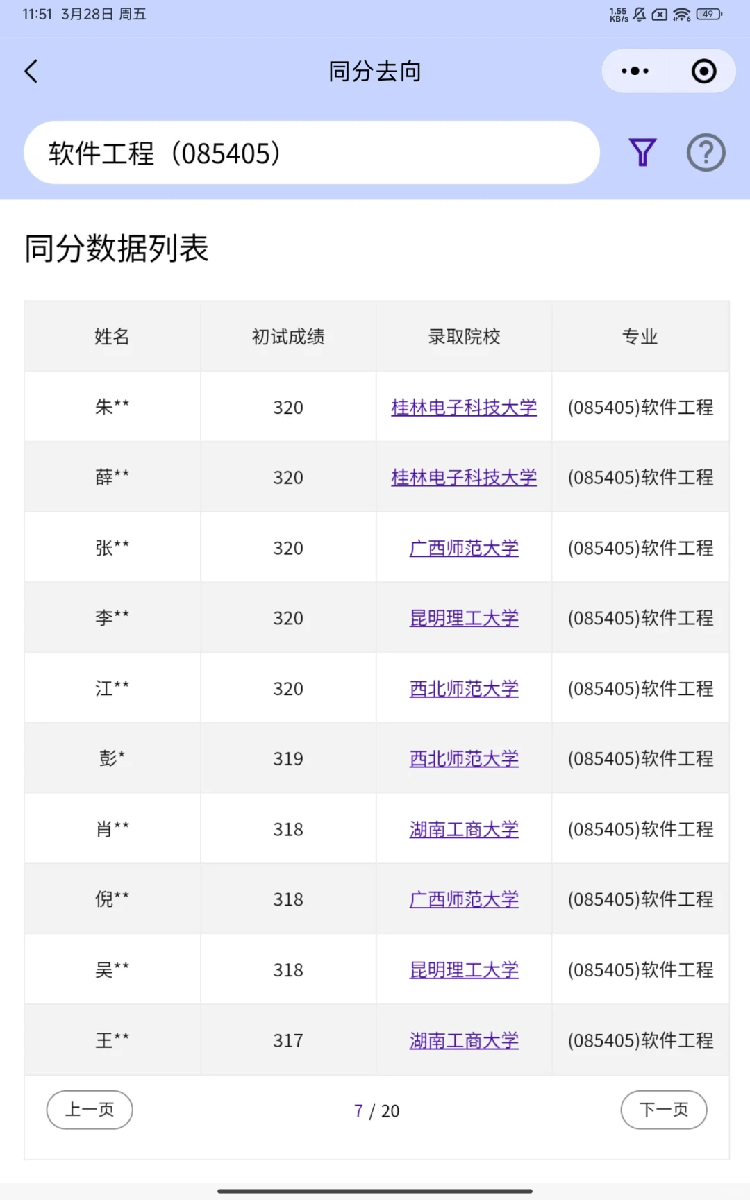 2024年考研调剂-软件工程(085405)-同分去向