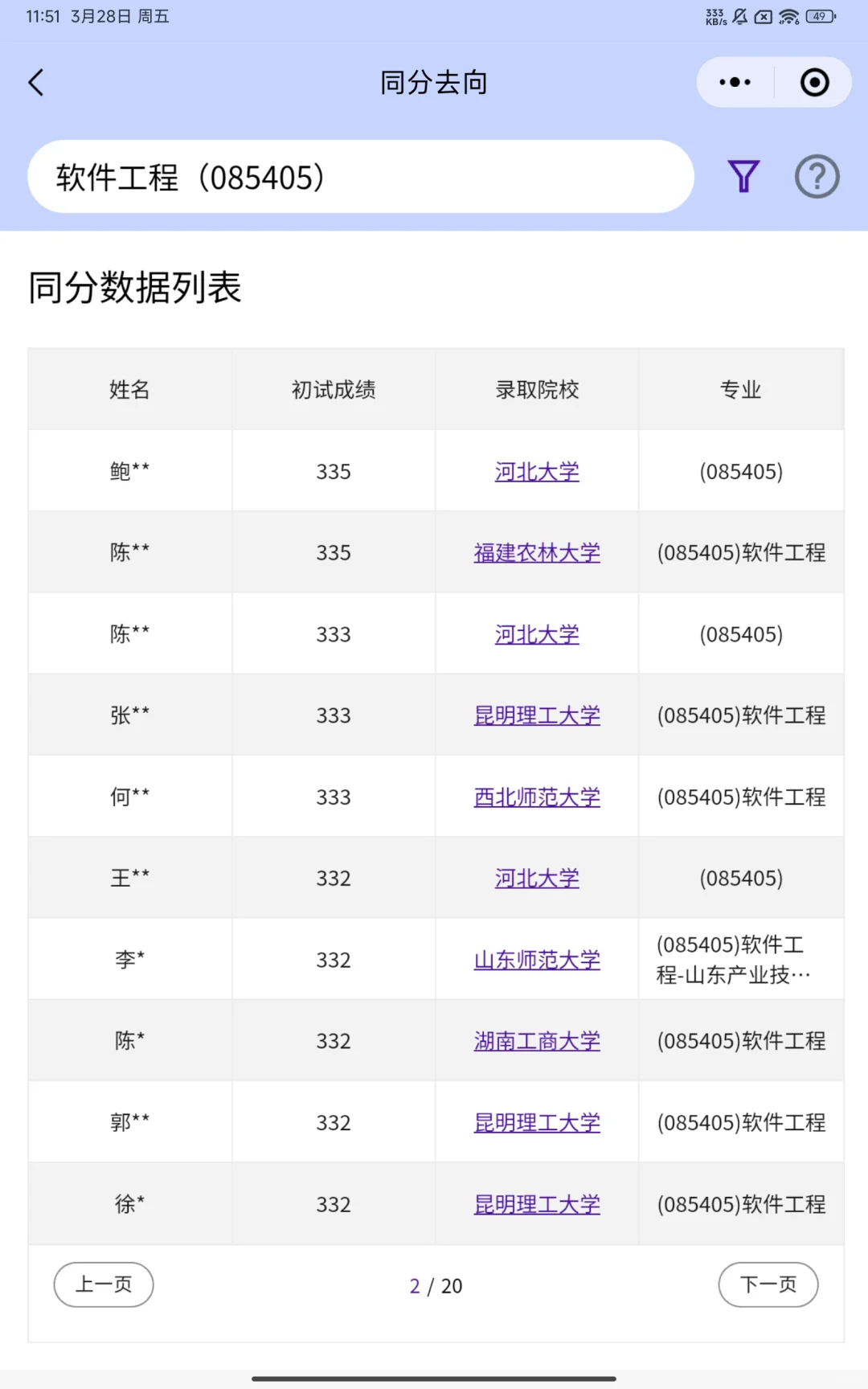 2024年考研调剂-软件工程(085405)-同分去向