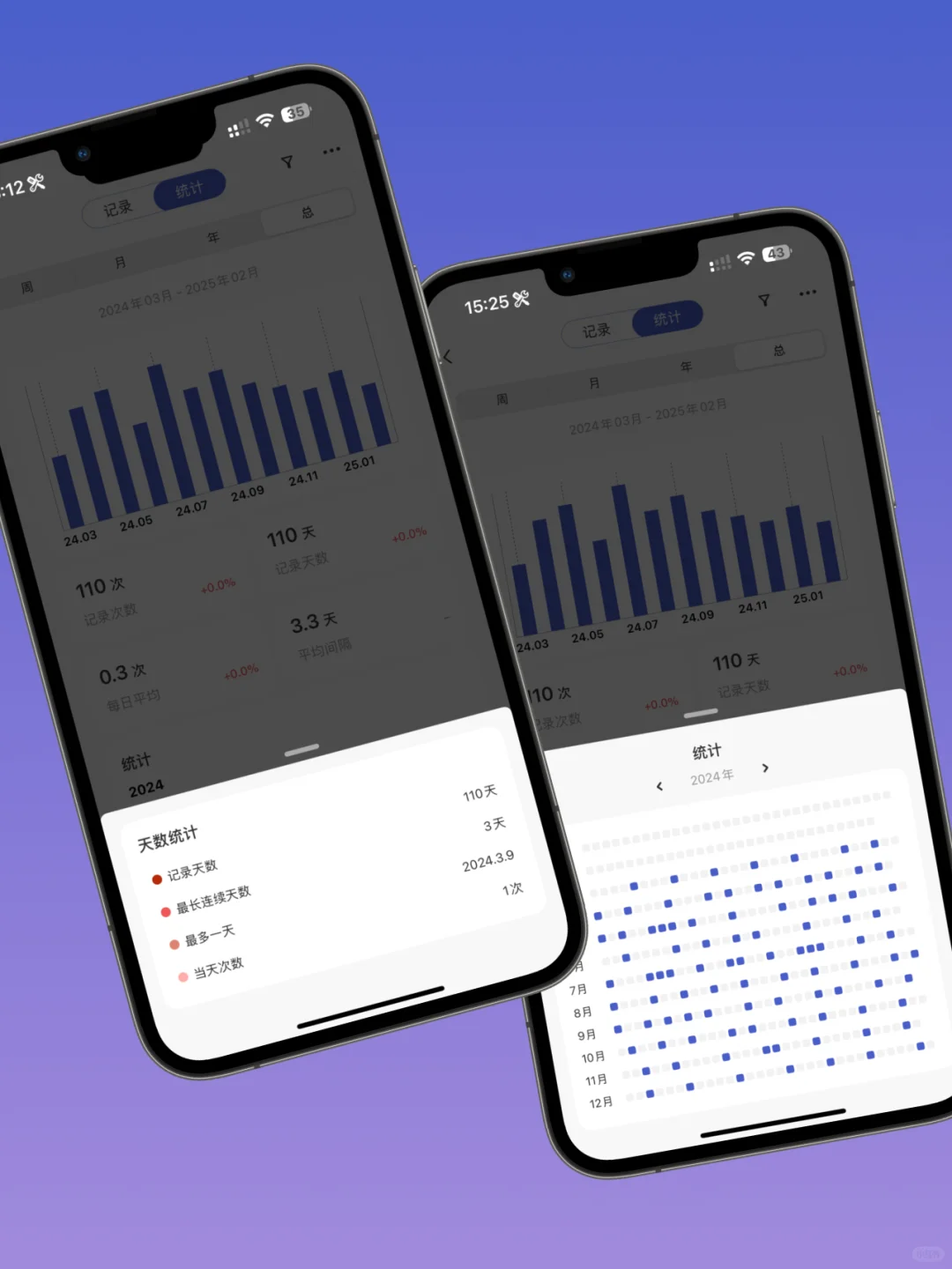 好喜欢❤️MarkTimes 全年统计