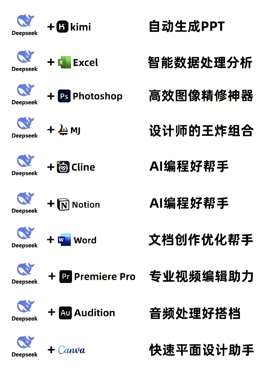 DeepSeek的神器们让你事半功倍!