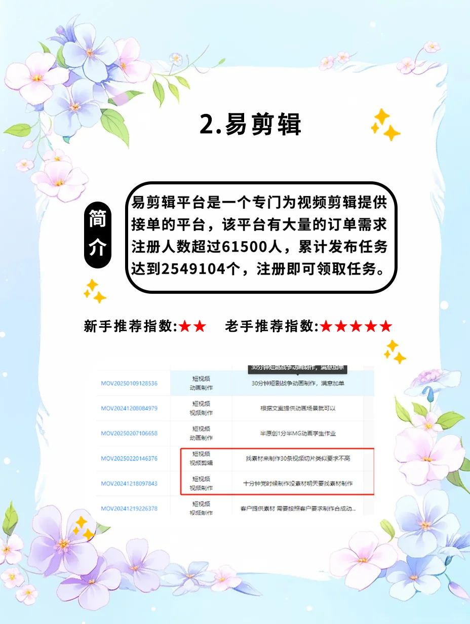 六个剪辑软件分享