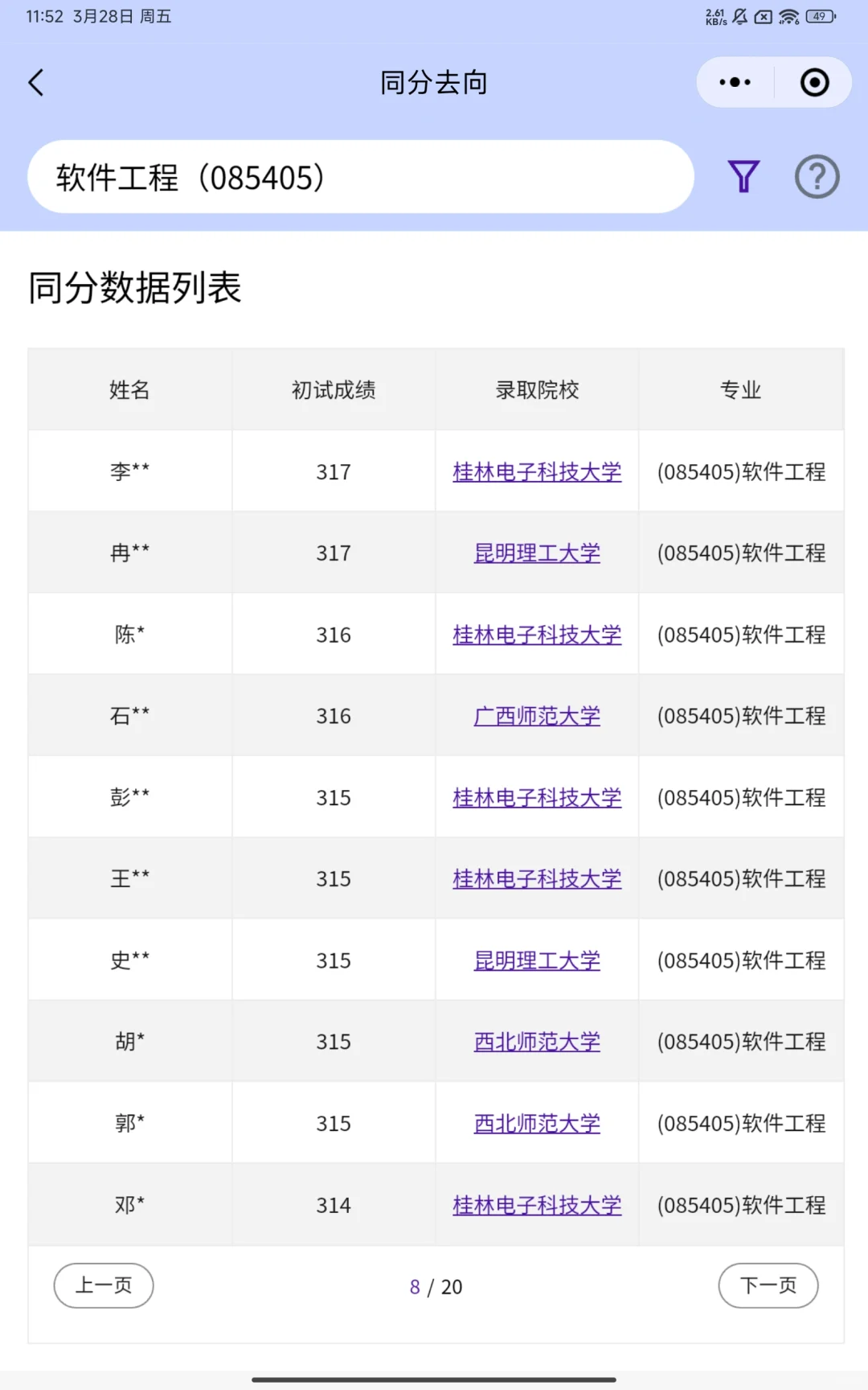 2024年考研调剂-软件工程(085405)-同分去向