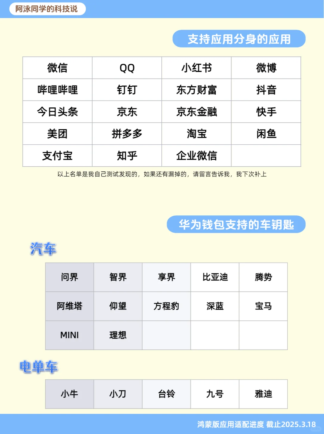 鸿蒙NEXT应用适配进度报告（第7期）