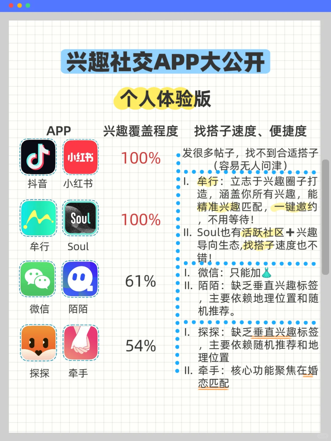 哪个兴趣社交APP好