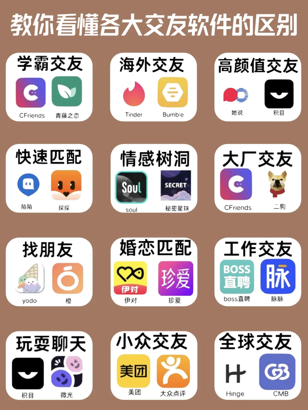 看这篇！教你搞懂各大社交软件的区别