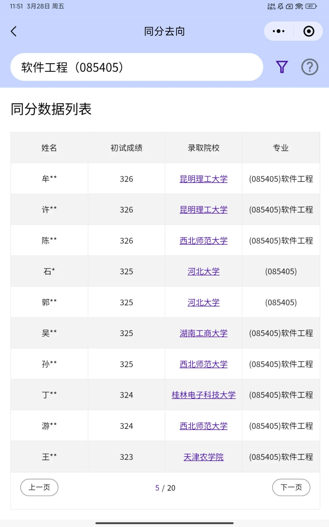 2024年考研调剂-软件工程(085405)-同分去向
