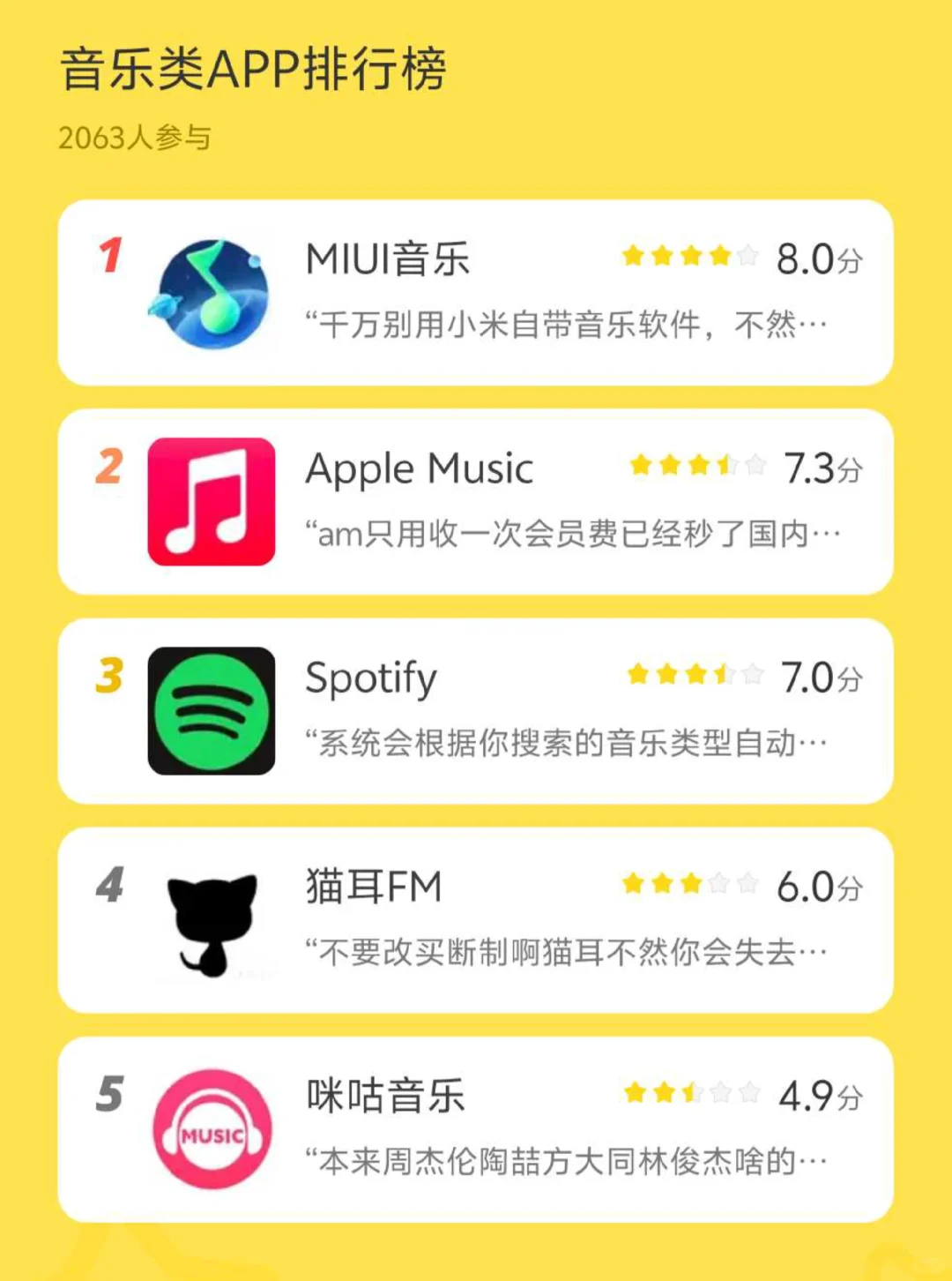 音乐类APP排行榜出炉啦！唯一的净土也没了