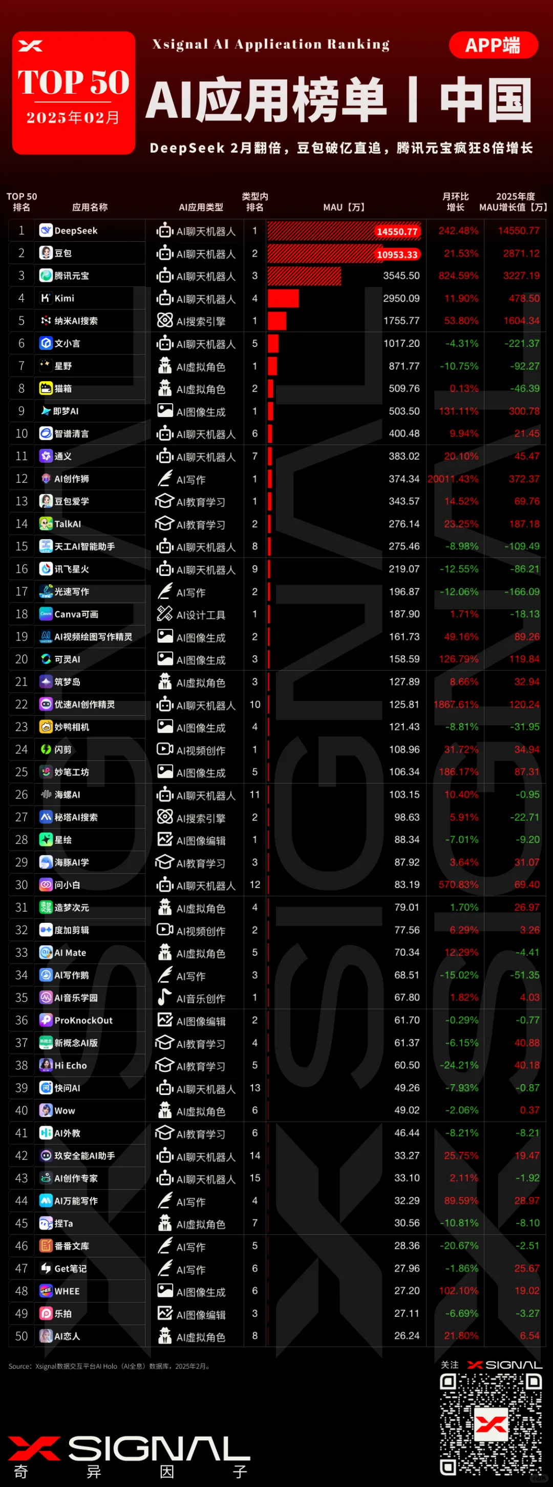 TOP50 AI应用APP端｜中国🇨🇳· 202502