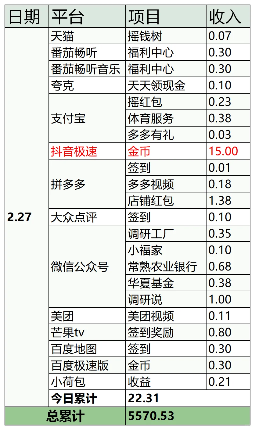 薅羊毛挑战一年|DAY190