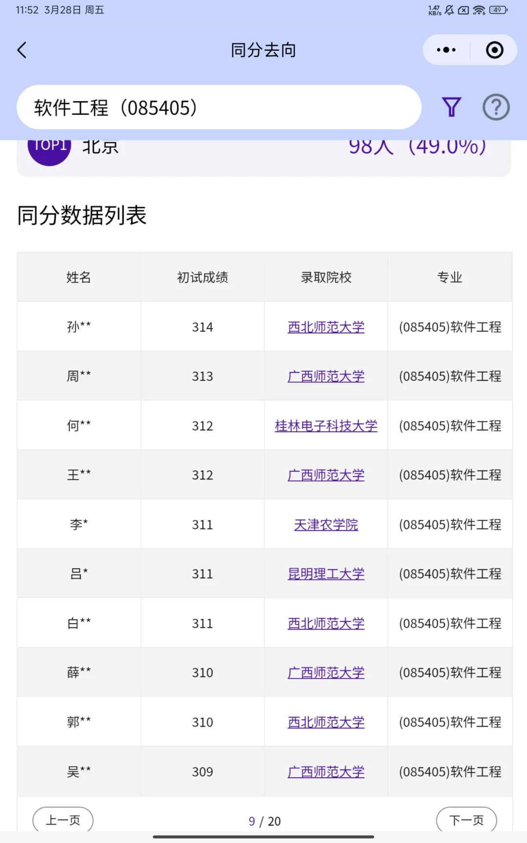 2024年考研调剂-软件工程(085405)-同分去向
