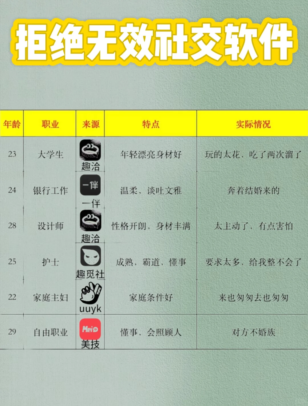 🔥一张图让你看懂社交软件|脱单秘籍