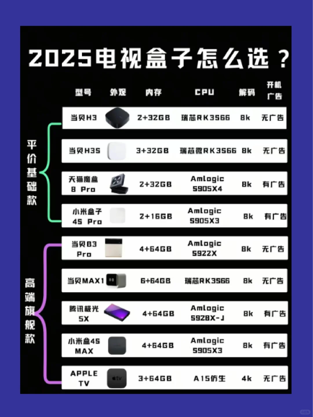 2025电视机顶盒子该怎么选